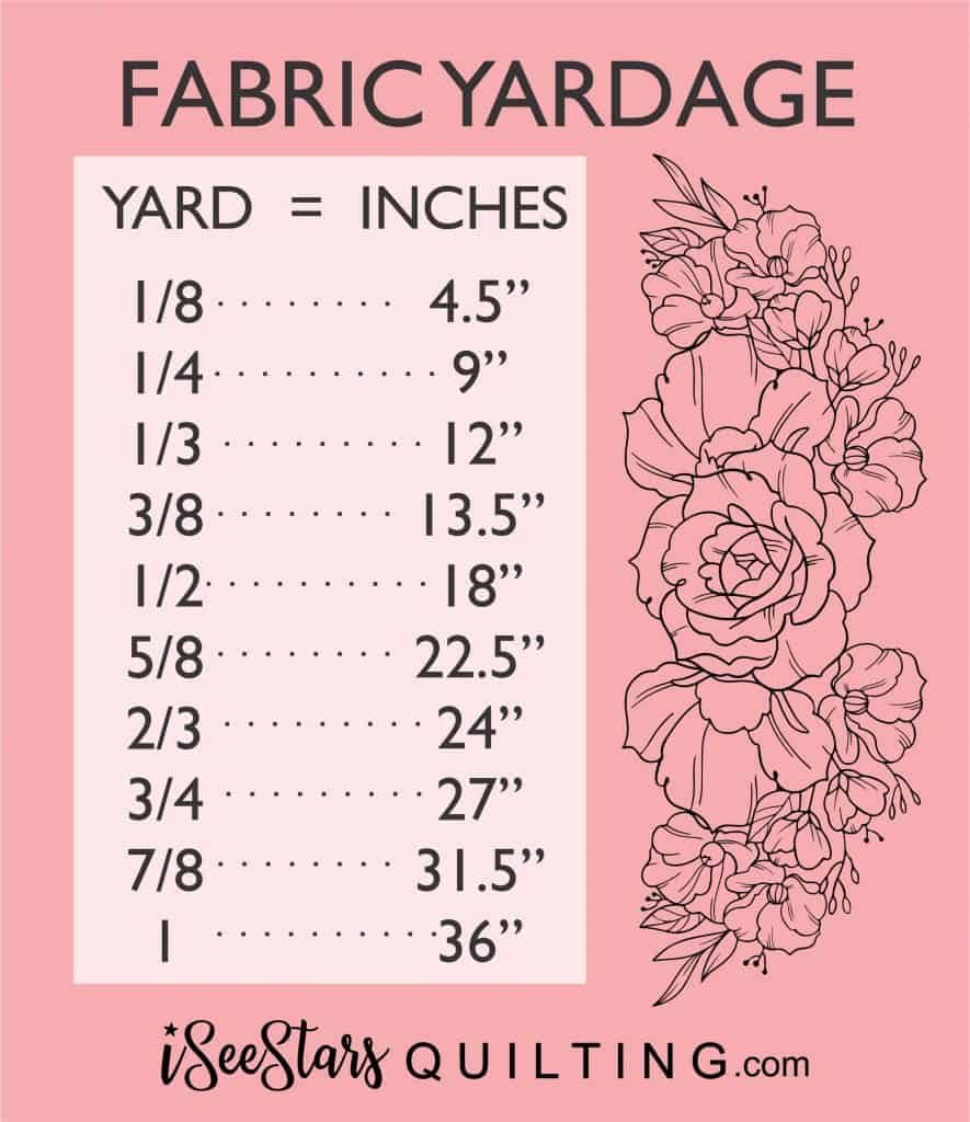 Quilting Fabric Yardage Chart