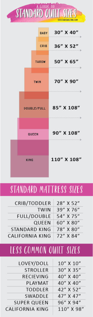 This is the perfect chart to keep handy for quilt sizes. Make sure you Pin it so you'll always know where it is at! I'm also sharing my tips for how to make your own quilt size decisions!