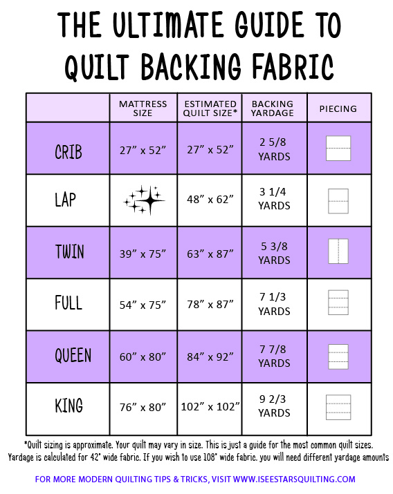 The Ultimate Guide To Quilt Backings ISeeStarsQuilting